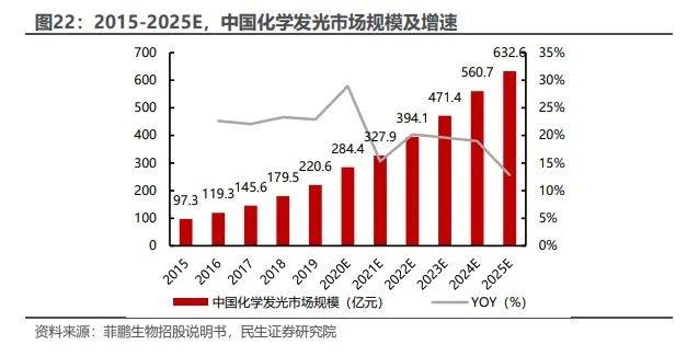 迈瑞医疗发布三季报，IVD业务高速增长或刚开始