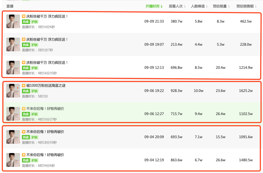 鸟哥笔记,直播带货,新腕儿,直播间,明星带货 鸟哥笔记,直播带货,新腕儿,直播间,明星带货
