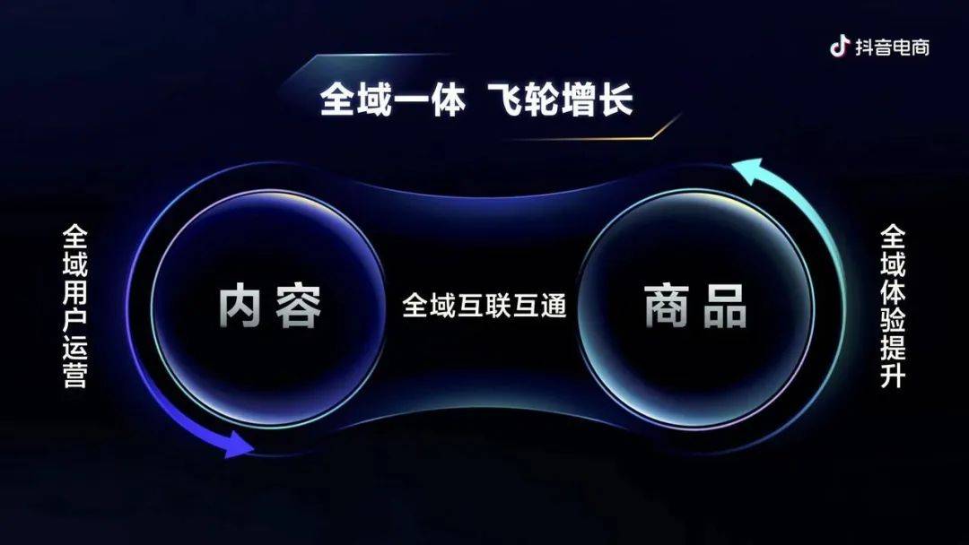 抖音电商再进化:但比GMV增长更重要的,是信任?干货满满