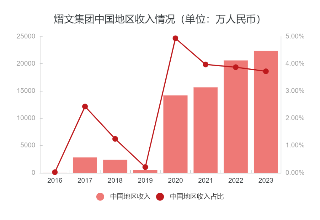 全球最大的外包公司，去年还挣60亿，今年就退市