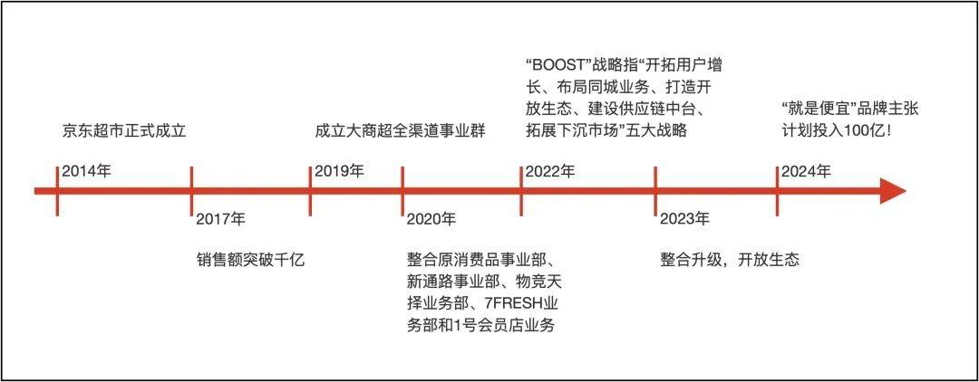 京东超市入局零食折扣店