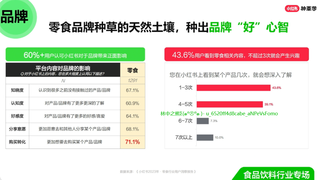 美妆/食饮/3C三大行业双11小红书种草攻略汇总