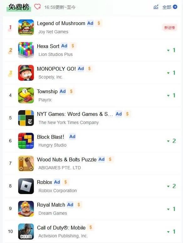 登顶美国iOS下载榜，《冒险大作战》还能带来多少惊喜？