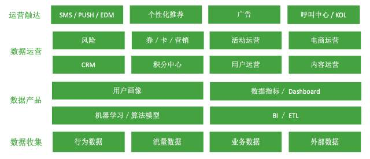 电服牛选,数据运营,小马鱼,用户研究,分析方法,产品分析,用户研究,数据驱动,数据指标,数据分析