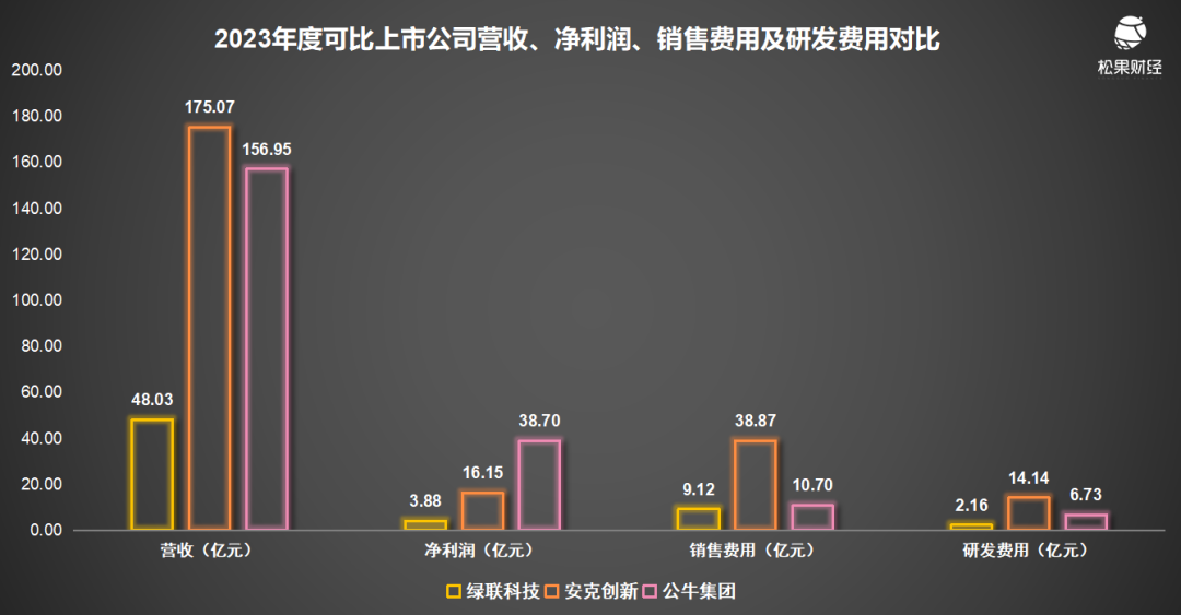 NAS新品翻车后，绿联科技要上市了