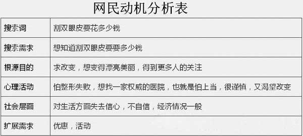 鸟哥笔记,数据运营,队长,分析方法,数据分析