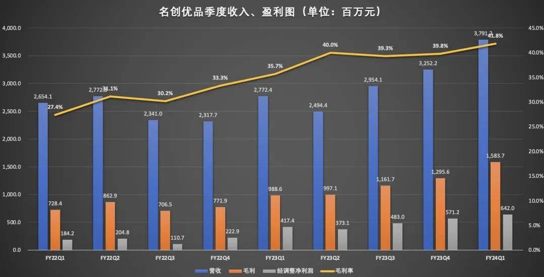 全球门店超6000家，名创优品离“超级品牌”又进一步