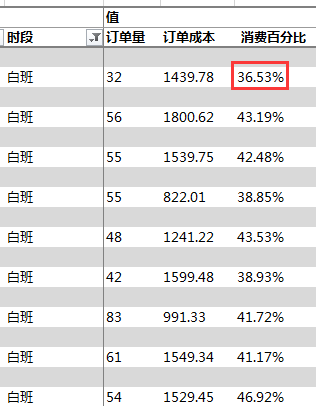 电服牛选：电商资讯，电商培训、电商运营,,广告营销,艾奇SEM,渠道,推广,技巧