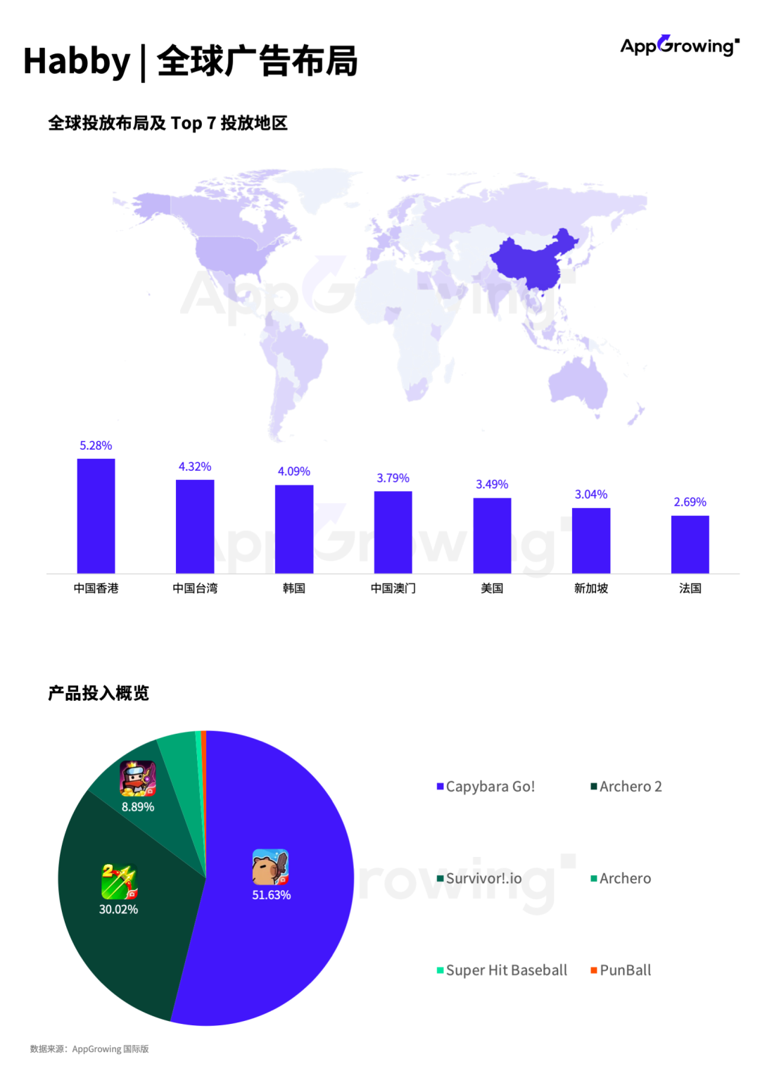 11月手游月报：《弓箭传说2》闯入港澳台畅销前三，叠纸《无限暖暖》全球预约破三千万