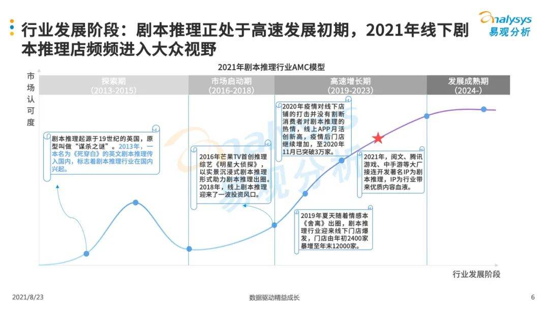 2021中国剧本推理市场洞察