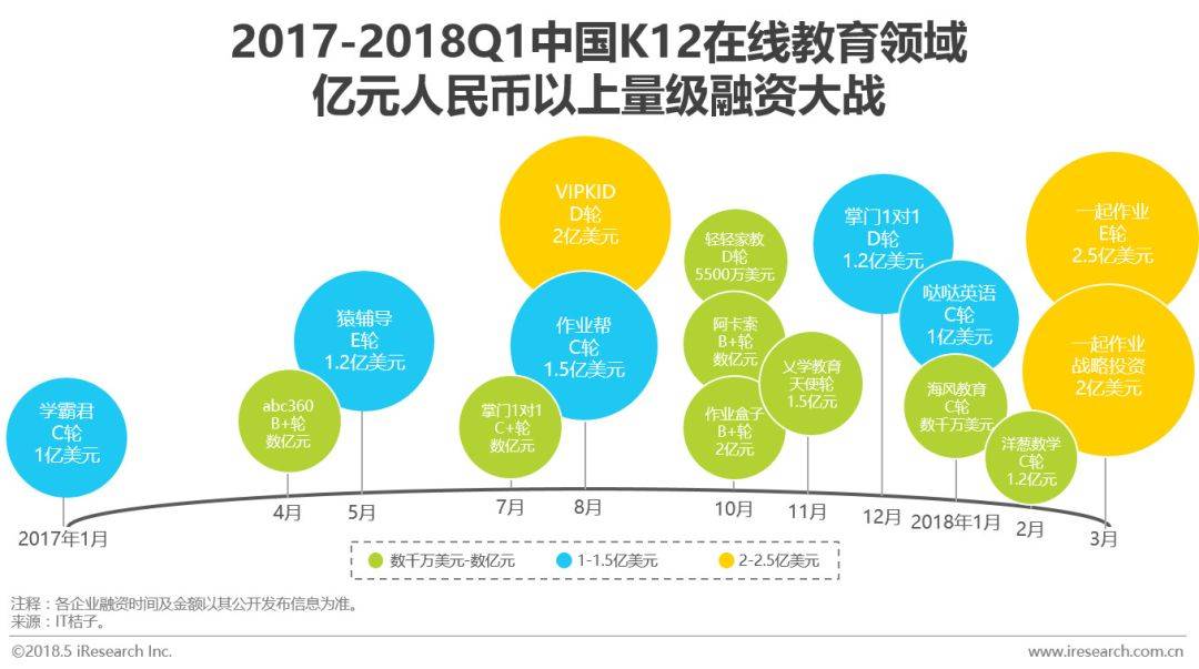 5大关键词读懂中国k12在线教育