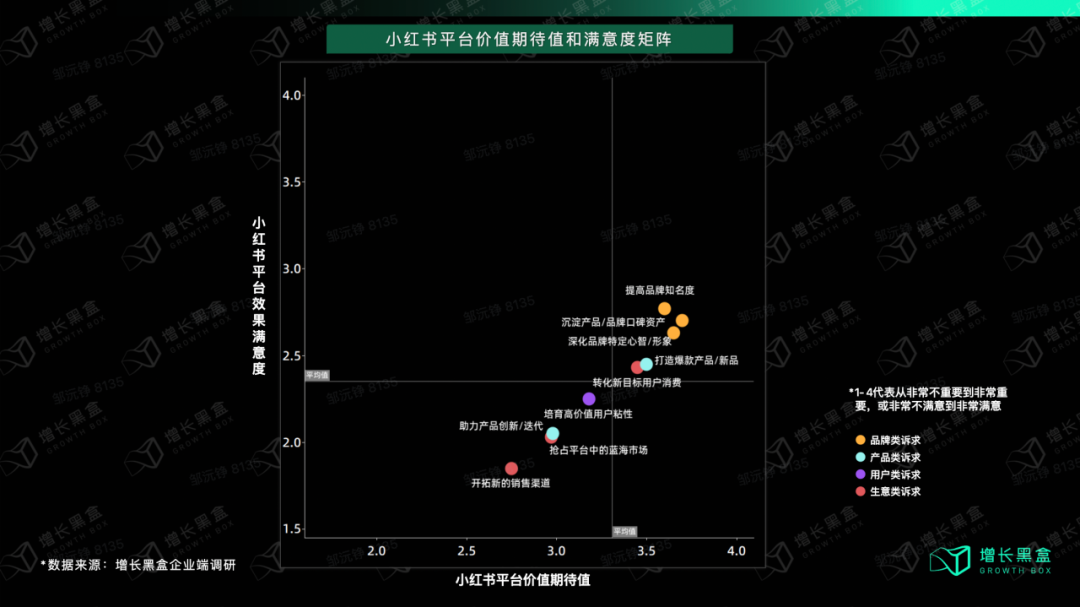 从过程到结果都能精准度量，小红书种草要破除玄学了？