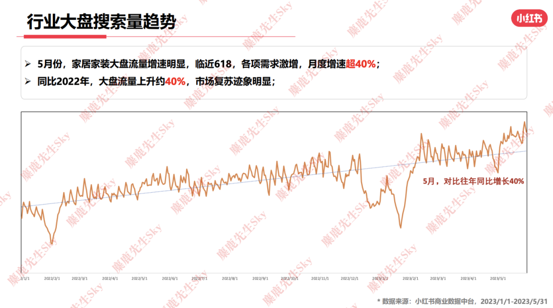 23年6月，小红书9大行业趋势分析