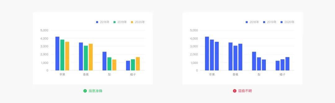 Web端设计语言｜数据可视化（下）