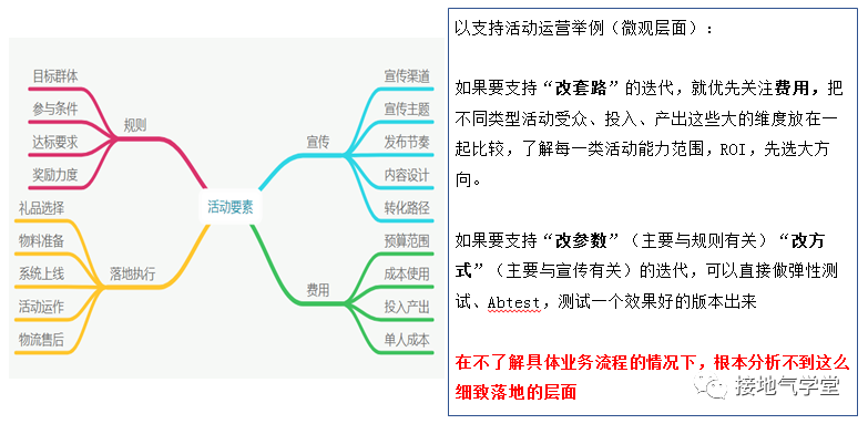 数据分析的最高境界，到底是什么？