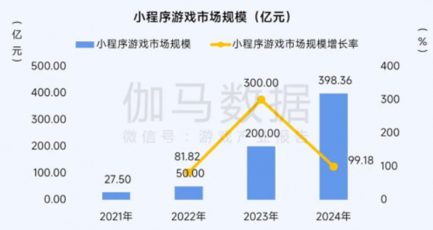 5毛钱帮过关，年轻人的小游戏代打又肝又穷