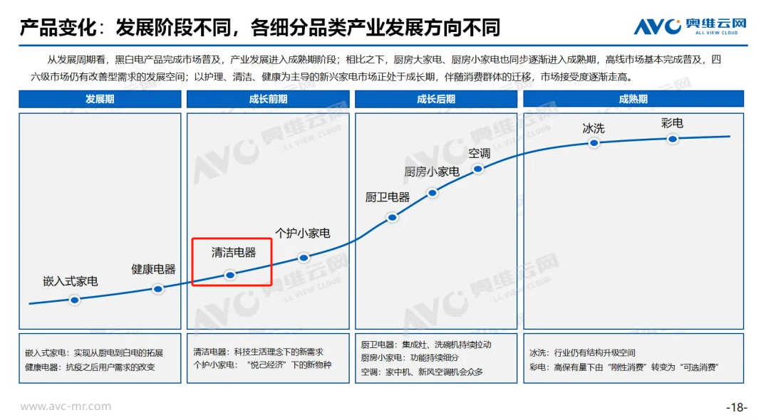 F1冠军版洗地机开售，云鲸能否成为冠军？