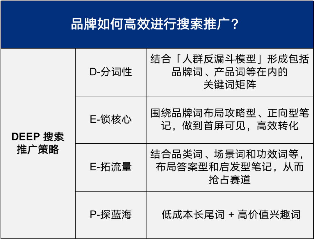 小红书「搜索推广」实操打法！有人用它做成赛道类目TOP1