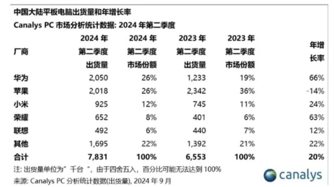 连接人与艺术 华为平板从生产力到创作力的跃迁