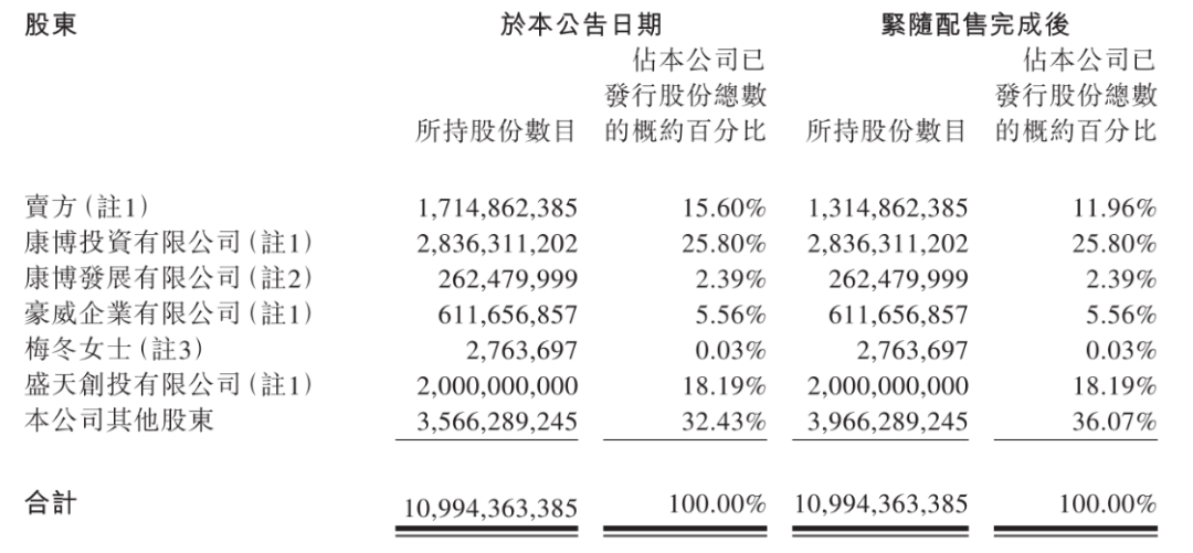 72岁的高德康，如何破解波司登老年危机？