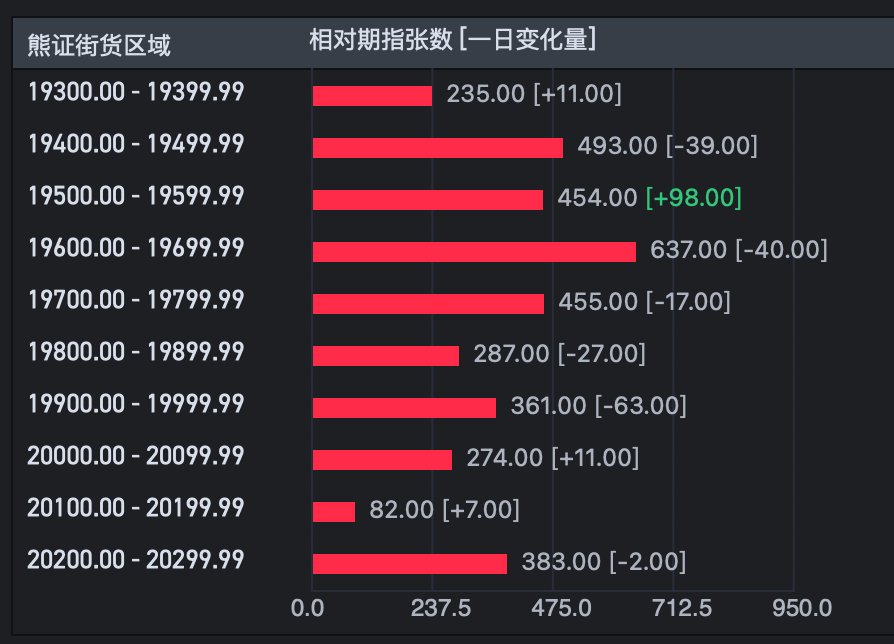 腾讯成功守住支撑，中芯国际高位跳水，港股接下来何去何从？