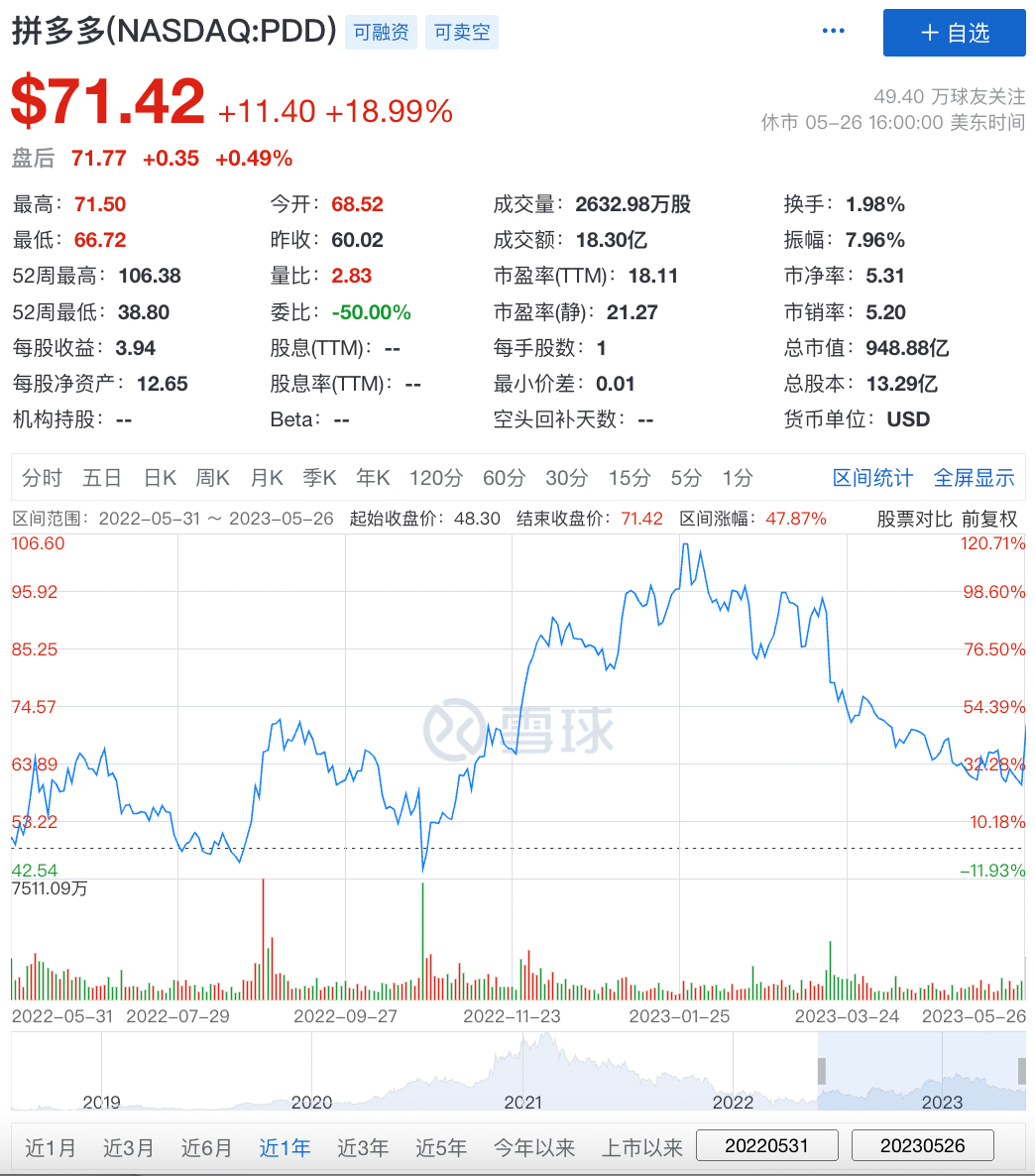三个“百亿”,如何让拼多多实现“真香”逆袭?这样也行?