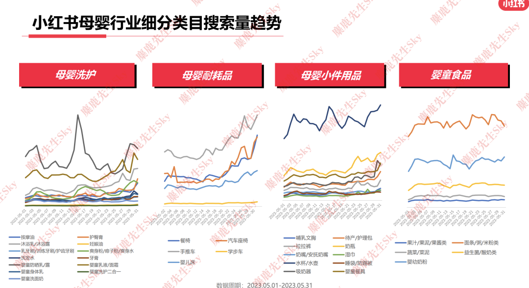 23年6月，小红书9大行业趋势分析