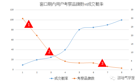 从拉新到留存，用户生命周期分析全流程