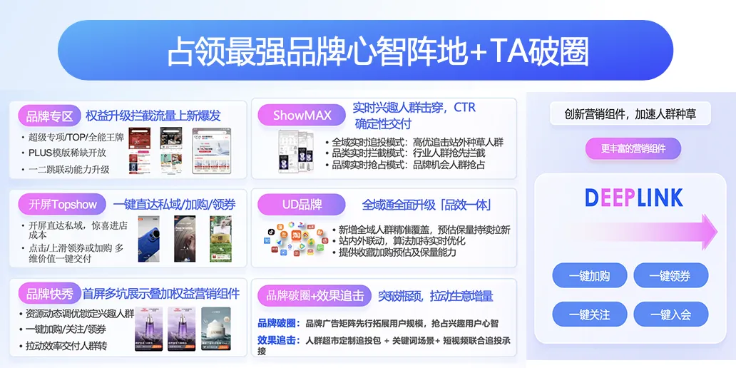 全域霸屏、TA破圈、全场景精准提效三步走，品牌商家打响618增长新战役