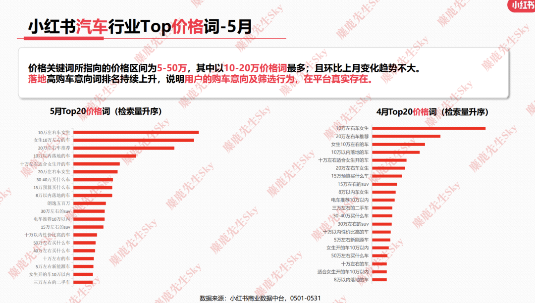 23年6月，小红书9大行业趋势分析