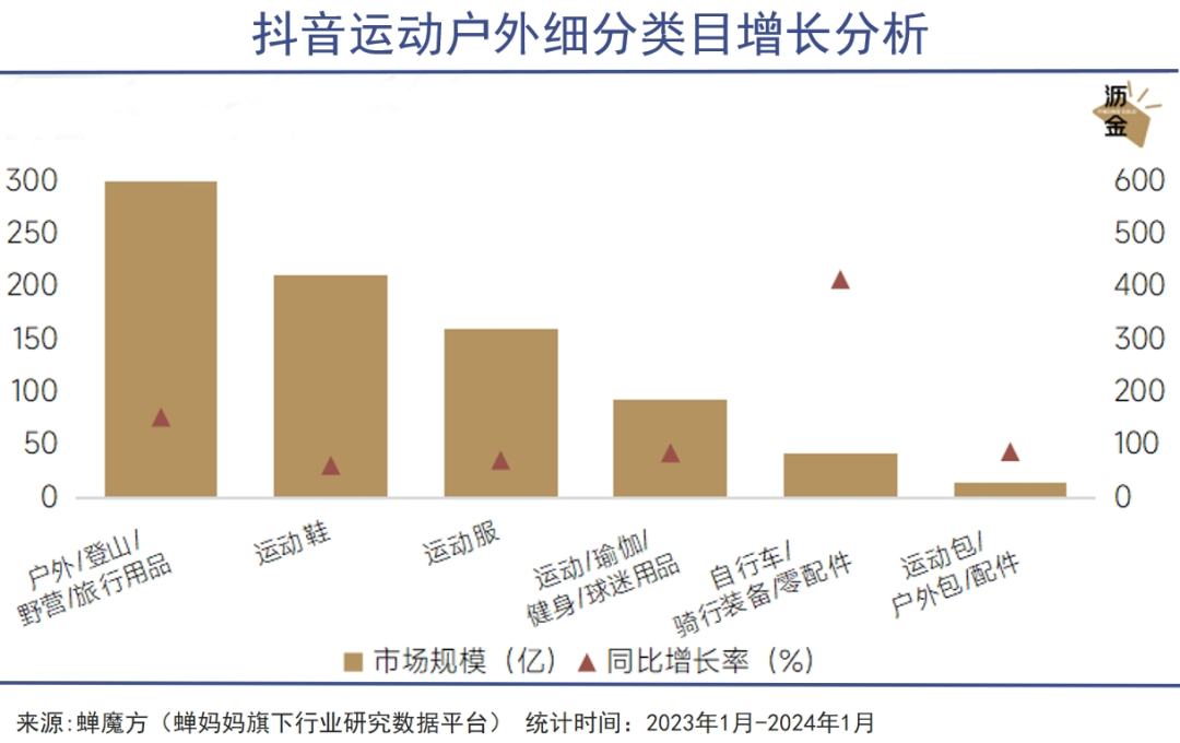 这届年轻人超爱自行车