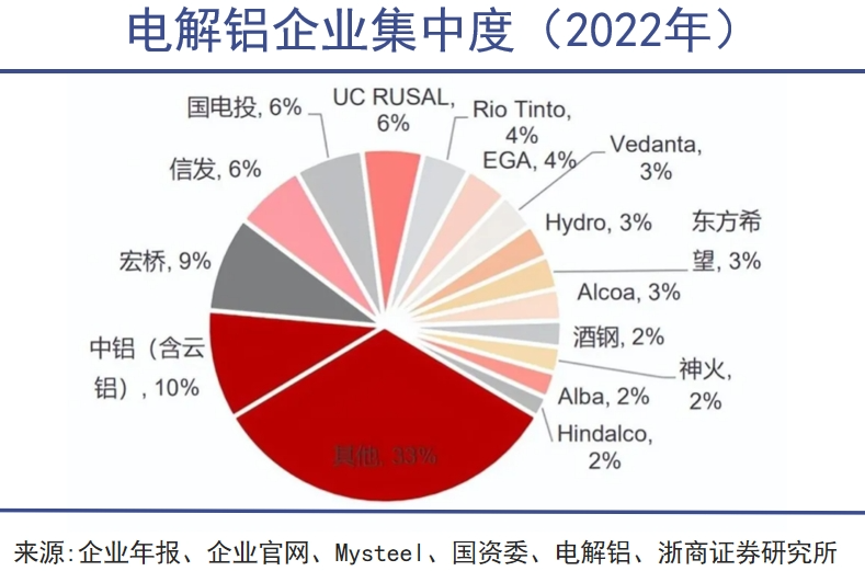 铝，可以制天下｜巨潮