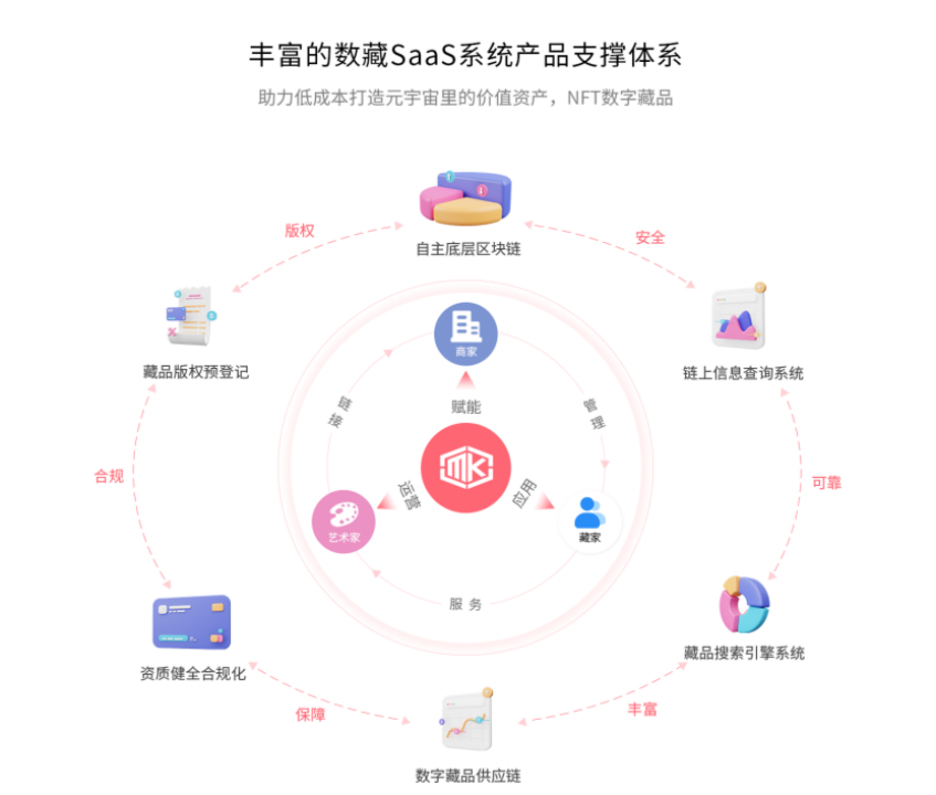嫦娥元宇宙人物系或将逐渐退市？