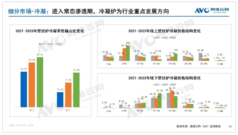 专访 | 150年品牌威能，如何在中国常变常新