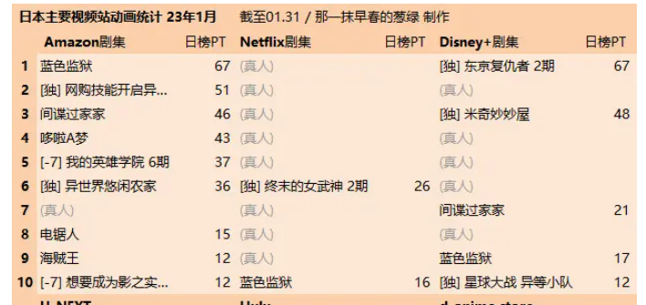 换皮成“足球汉”也能成功？一款“赛马娘like”手游是如何攻下日本畅销榜｜制胜