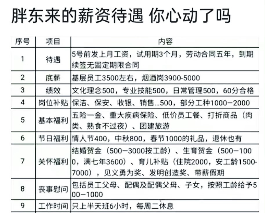 于东来晒成绩单，网友：羡慕胖东来员工的第N+1天！