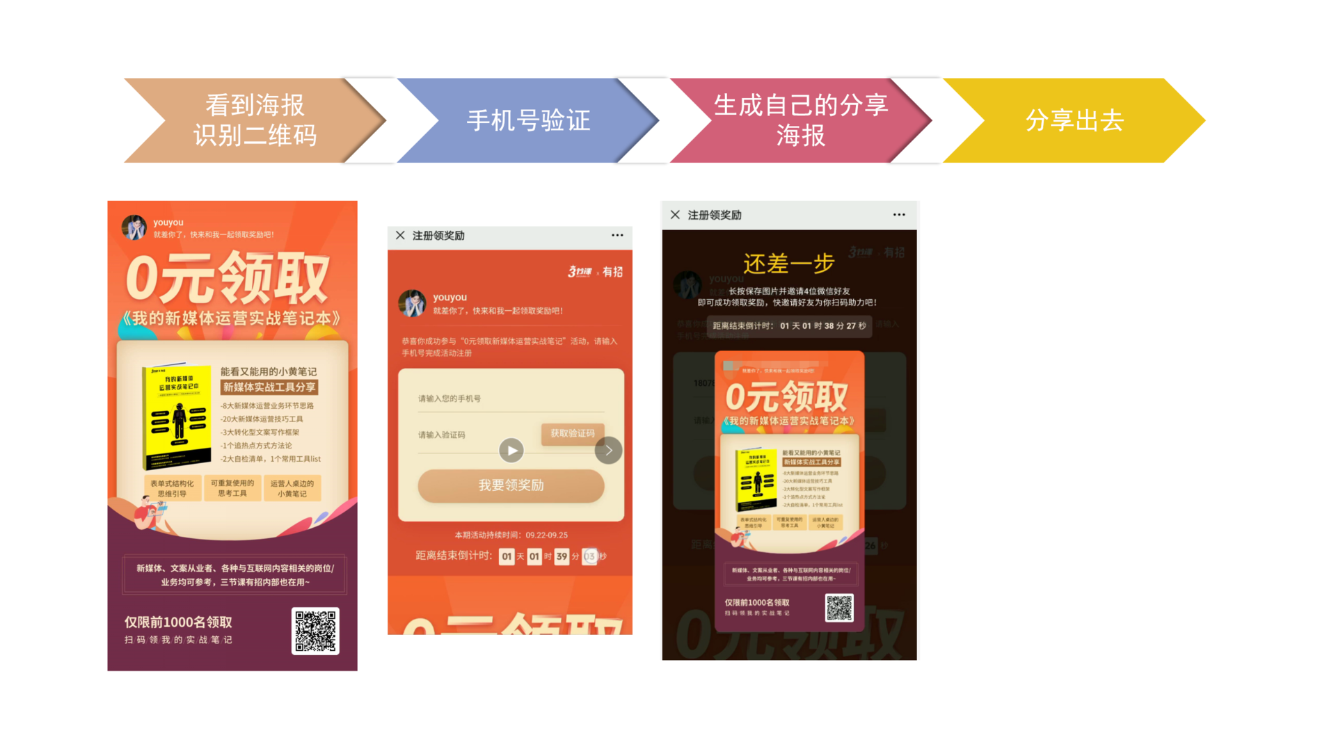 案例拆解 | 0元领新媒体实战笔记本活动——三节课不止做爆款拉新活动