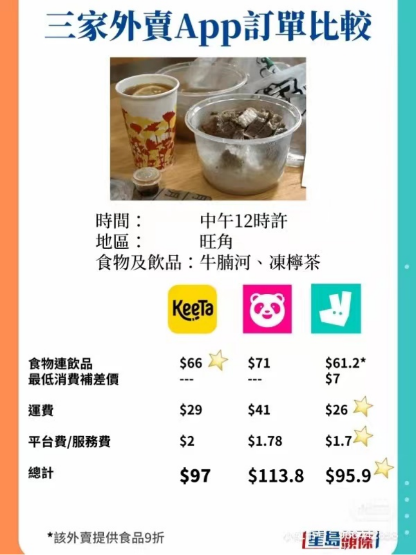 美团入港,意欲何为?胜算几何?学会了吗