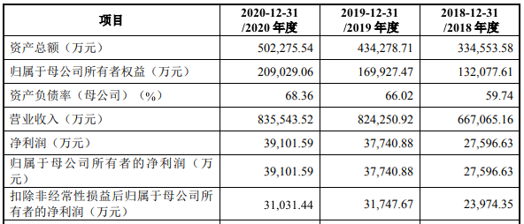 净利润三连降，孩子王去下沉市场“流浪”