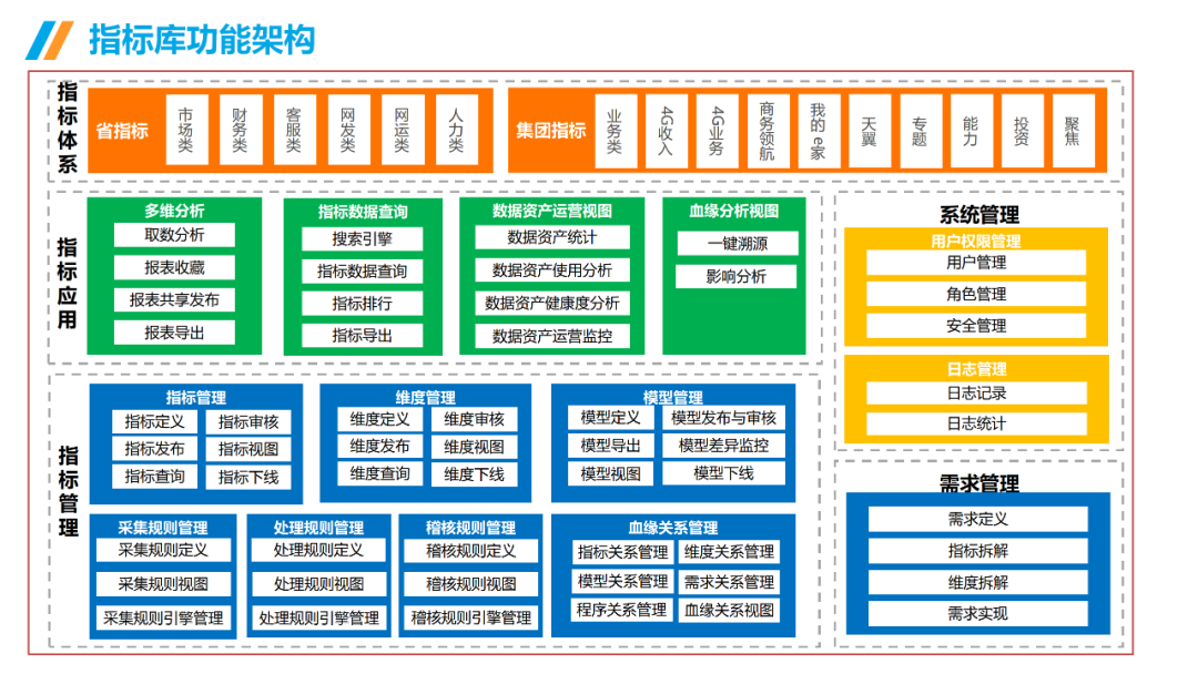 數(shù)據(jù)治理與數(shù)據(jù)指標(biāo)庫規(guī)劃指南