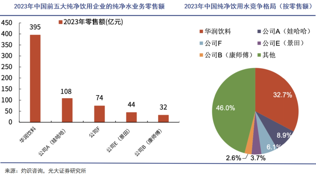 怡宝上市，瓶装水战事升级｜巨潮