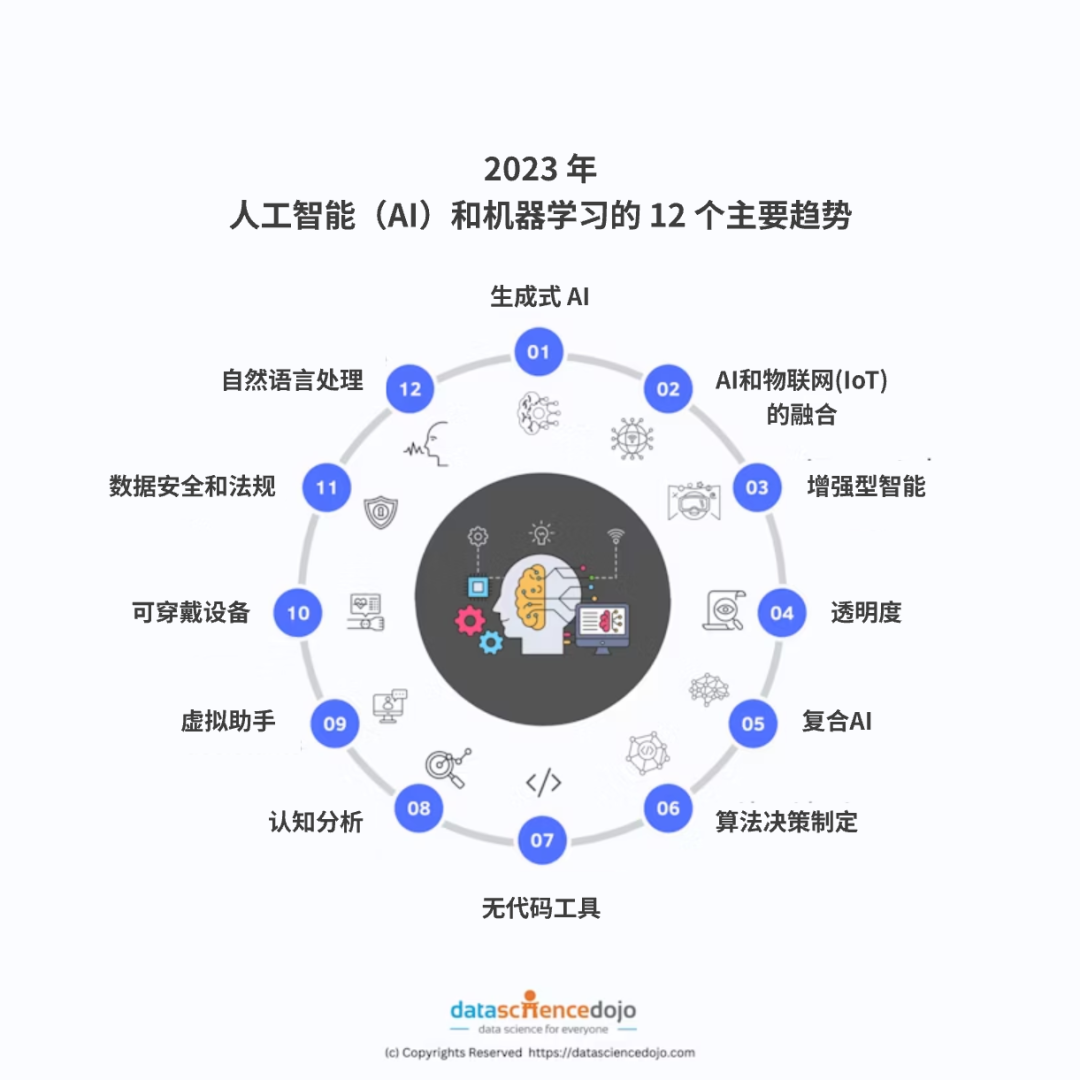 从数据到洞察：AI 如何改变用户体验研究的游戏规则