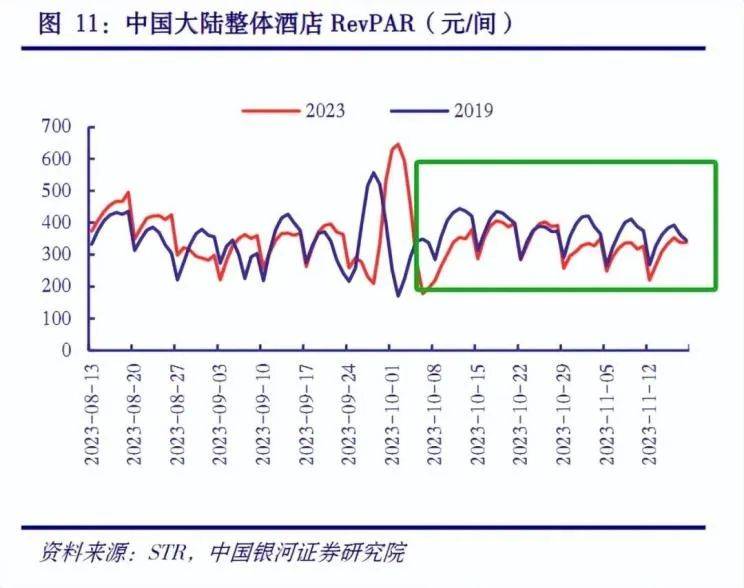 经营指标集体下滑，中国酒店业做错了什么