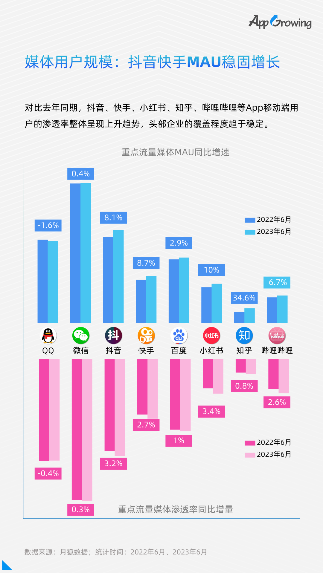 点击领取 | 《2023上半年移动广告流量白皮书》