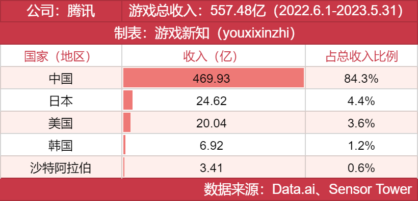 年度发行商大奖发布，他们都有哪些王牌？