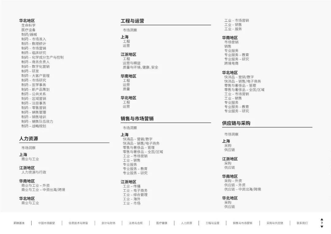 91页报告｜全面展望2025中国薪酬