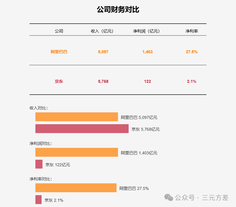 数据分析思维清单13/50：财务思维