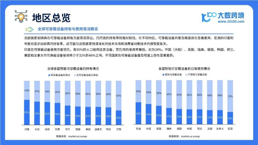 2025全球智能穿戴市场洞察报告