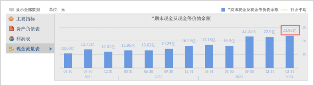 提质蓄能：孩子王打造“三扩”引擎