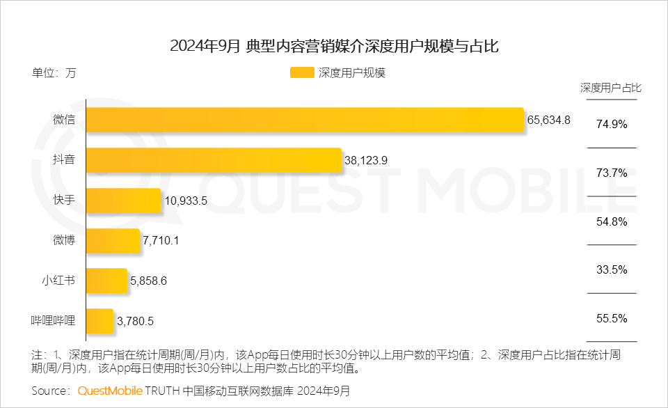 2024中国互联网核心趋势报告